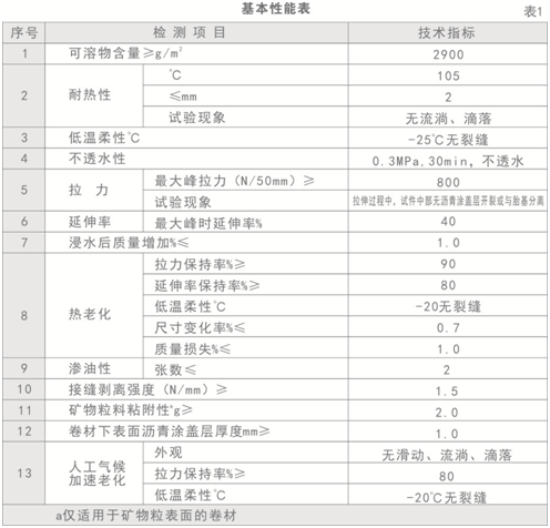耐根穿刺防水卷材技術(shù)參數(shù)_開來SECOV濕克威防水