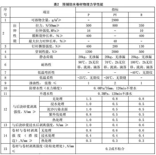 預鋪防水卷材的物理性能_開來SECOV濕克威防水