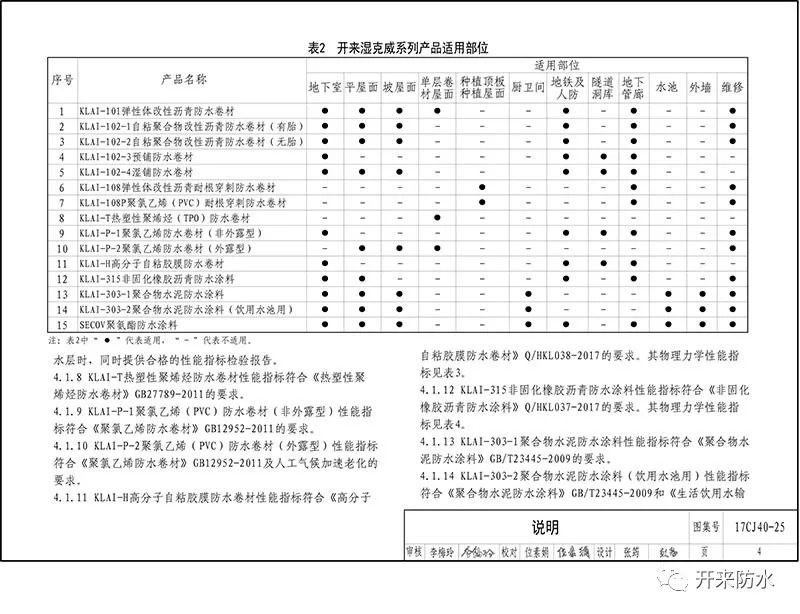 建筑防水系統(tǒng)構(gòu)造_開(kāi)來(lái)（SECOV）濕克威防水