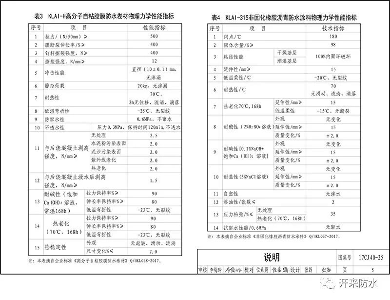 建筑防水系統(tǒng)構(gòu)造_開(kāi)來(lái)（SECOV）濕克威防水