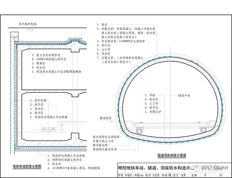 建筑防水系統(tǒng)構(gòu)造_開(kāi)來(lái)（SECOV）濕克威防水