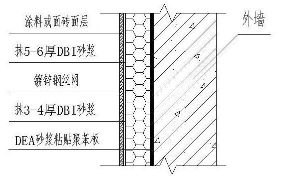 外墻防水滲漏應(yīng)該怎么樣處理？
