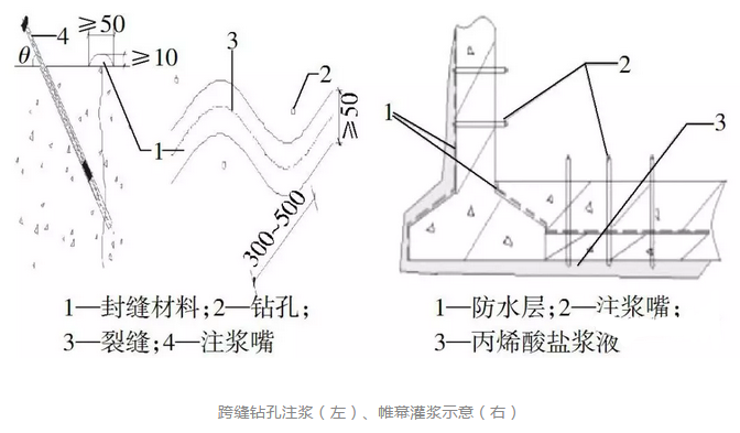 怎樣徹底解決地下建筑工程的滲漏問題？